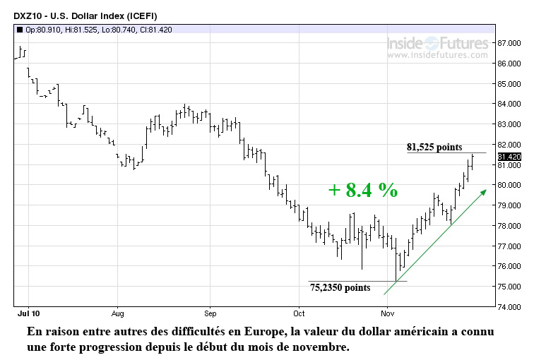 US Tech LT 30 nov 2010